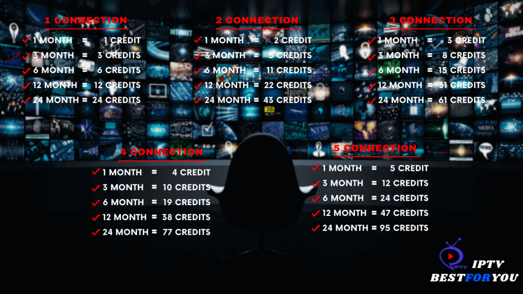 iptv reseller pricing